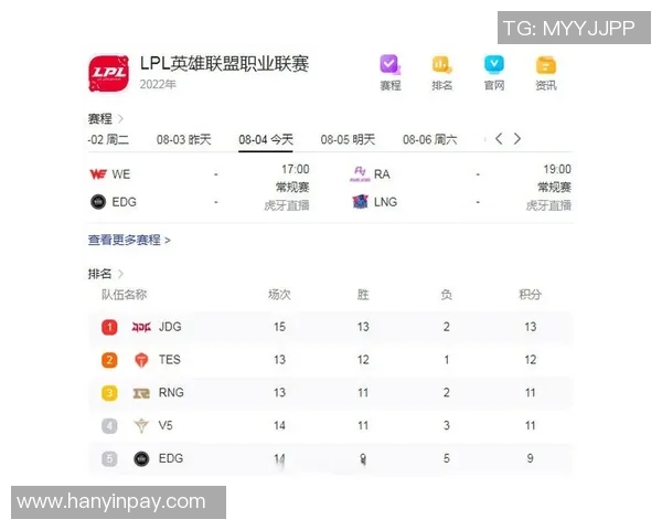 2026英雄联盟状态排行榜：JDG位居第1名